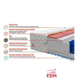 materac sprężynowy FDM FORLI 100x200
