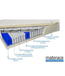 termoelastyczny materac sprężynowy tars mdc 100x200