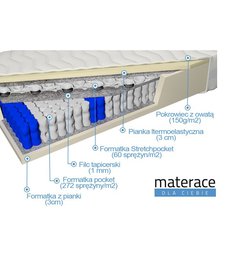 termoelastyczny materac sprężynowy tars mdc 90x200