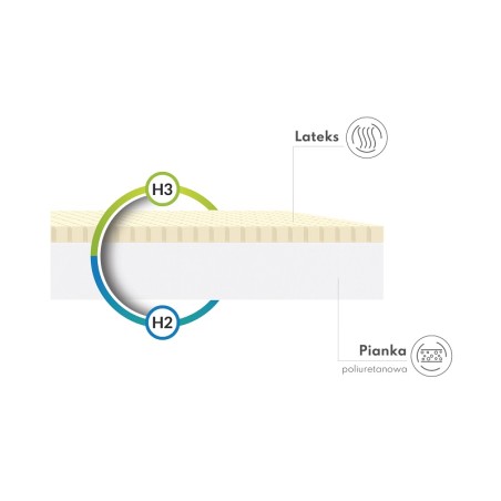 Materac piankowy Baby Classic FDM