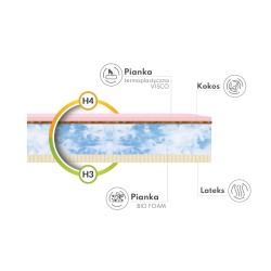 Materac piankowy Ergo FDM