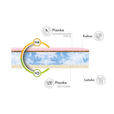 Materac piankowy Ergo FDM