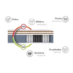 Materac kieszeniowy Family...