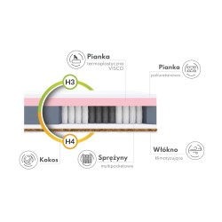 Materac multipocketowy...