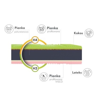 Materac piankowy Savona FDM