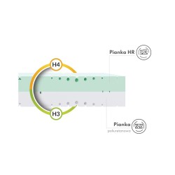 Materac piankowy Space FDM