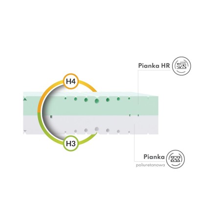 Materac piankowy Space FDM