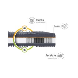 Materac kieszeniowy Mork FDM