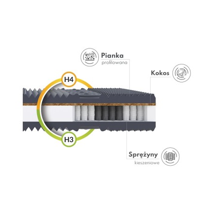 Materac kieszeniowy Mork FDM