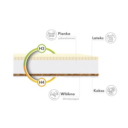 Materac piankowy Pikolo FDM