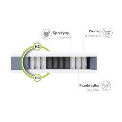 Materac kieszeniowy Treviso