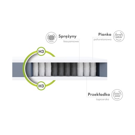 Materac kieszeniowy Treviso