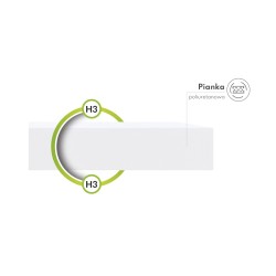 Materac piankowy Bresso FDM