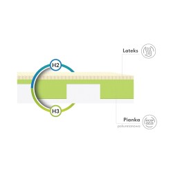 Materac piankowy Corato FDM