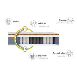 Materac kieszeniowy Family FDM