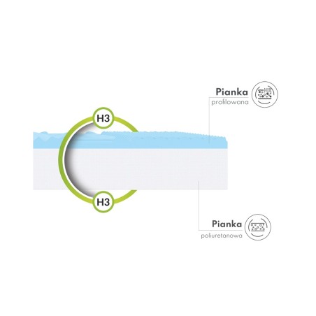 Materac piankowy Leon FDM