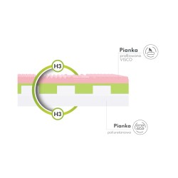 Materac piankowy Rovigo...