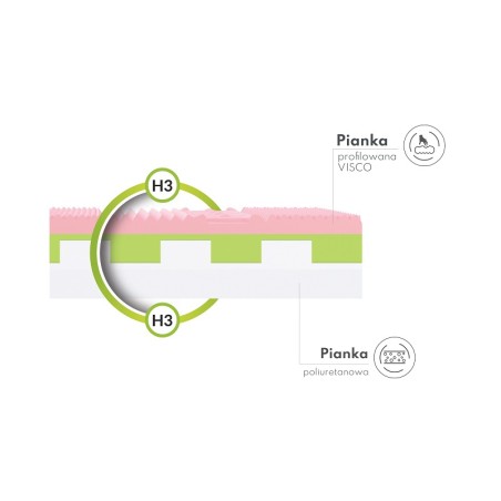 Materac piankowy Rovigo 4kids FDM