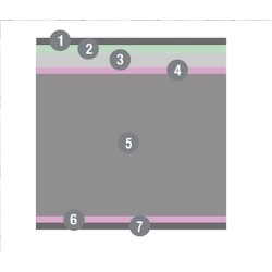 Materac Comfort Soft Karibian