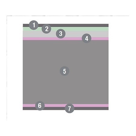 Materac Comfort Soft Karibian