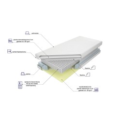 Materac MK Foam Amerika...