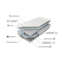 Materac MK Foam Estrella