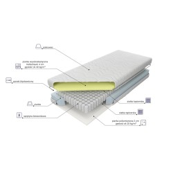 Materac MK Foam Estrella...