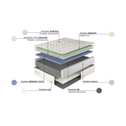 Materac Karibian Merino