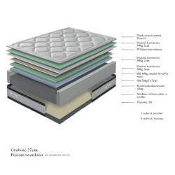 Materac Karibian Dinamic