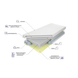 Materac MK Foam Amerika...