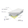Materac MK Foam Amerika Multipocket H3