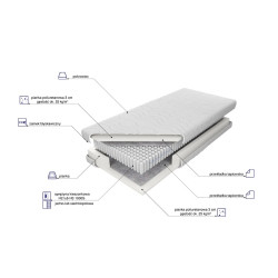 Materac MK Foam Amsterdam 1000