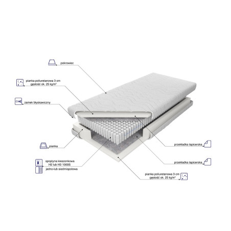 Materac MK Foam Amsterdam 1000