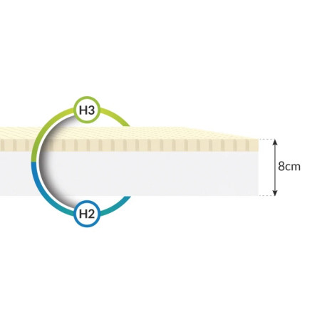 Materac FDM Baby Classic