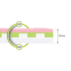 Materac FDM Rovigo 4 Kids