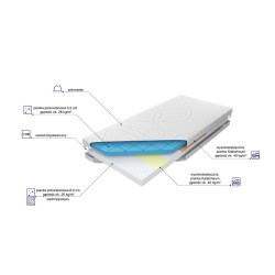 Materac MK Foam Bio Dream Elastik
