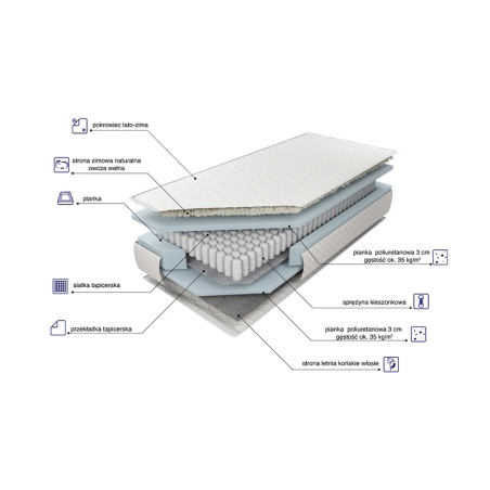 Materac MK Foam Estrella