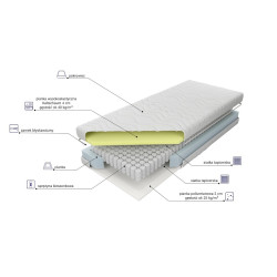 Materac MK Foam Estrella...