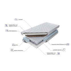 Materac MK Foam Estrella...