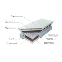 Materac MK Foam Estrella...