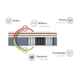 Materac FDM Family Max Double