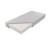 Materac MK Foam Ibiza H2