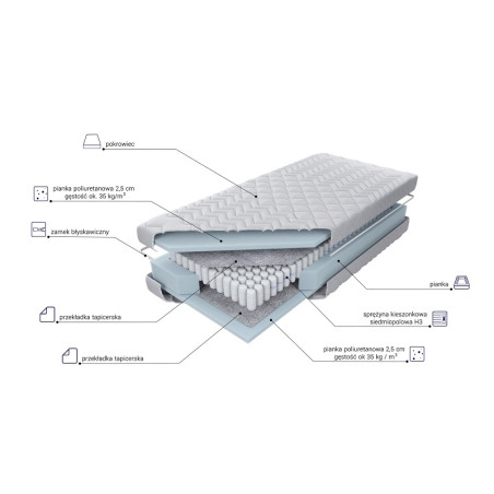 Materac MK Foam Jamajka H3