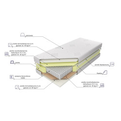 Materac MK Foam Laguna