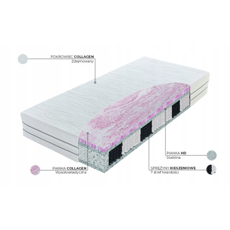 Materac Materasso Hybrid Collagen