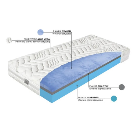 Materac Materasso Oxygen Motion
