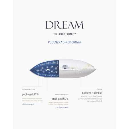 Poduszka Dream trzykomorowa Puch 90%