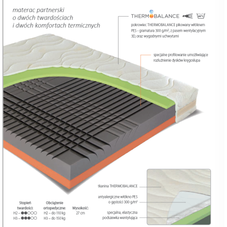 Materac Materasso Spinal Duo
