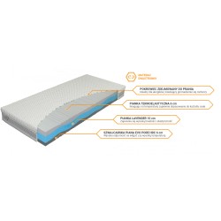Materac Materasso Thermo...